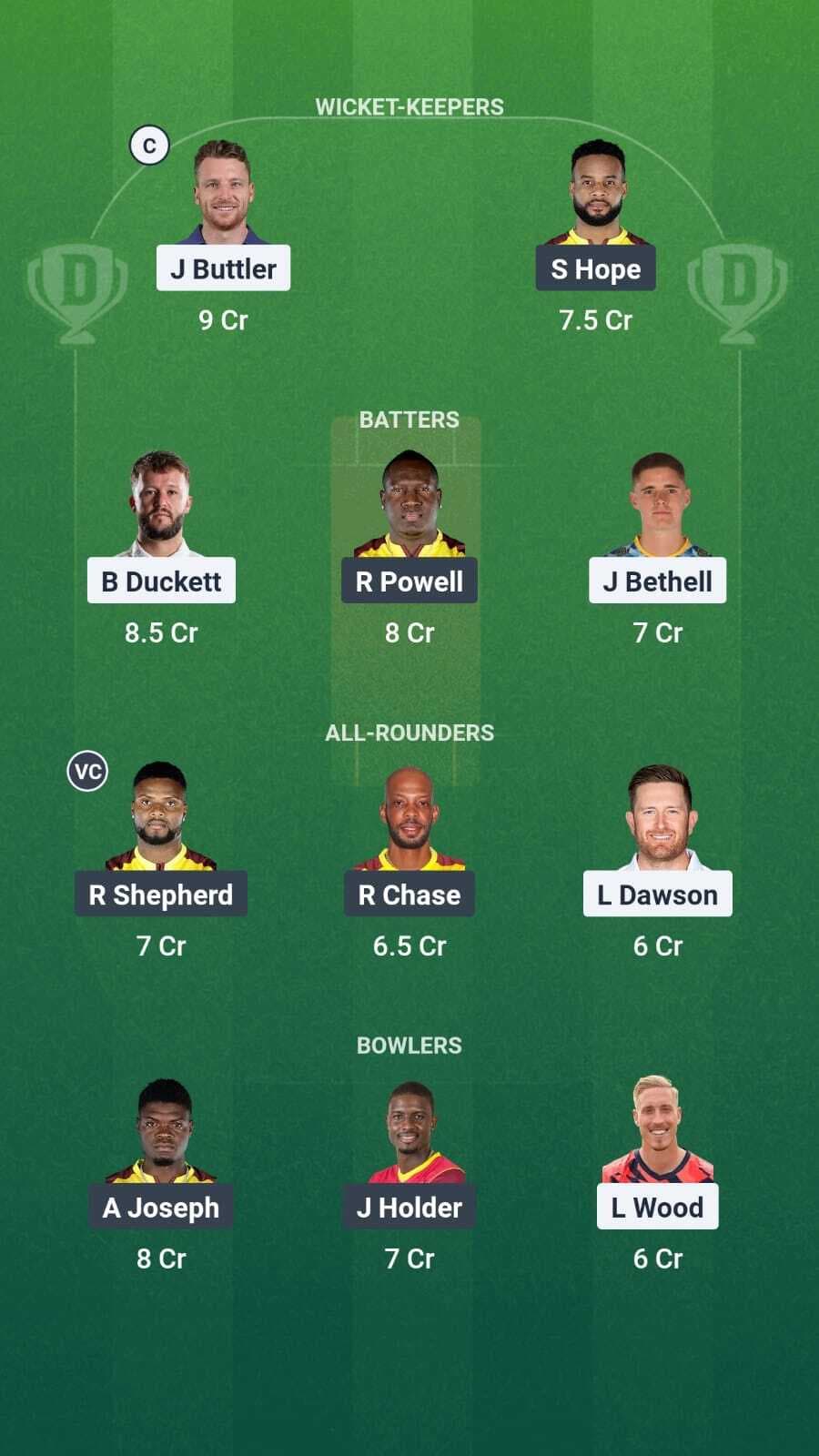 ENG vs WI 3rd T20I D11 Team 